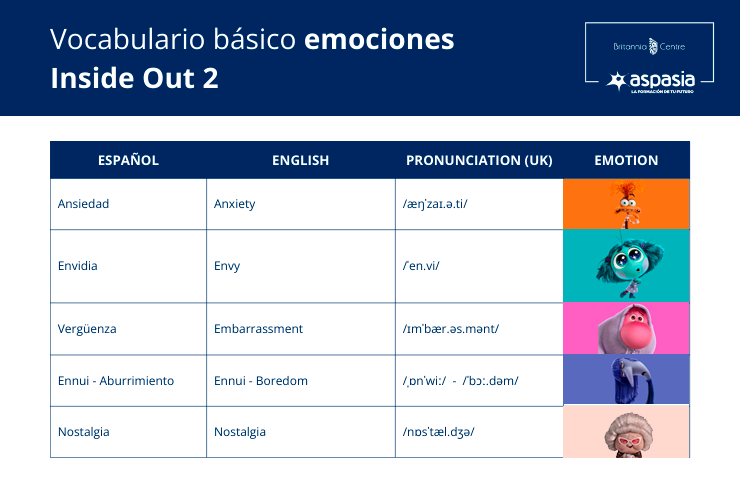 emociones-en-inglés-inside-out-2