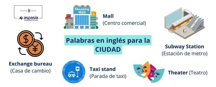 palabras en inglés para usar en la ciudad