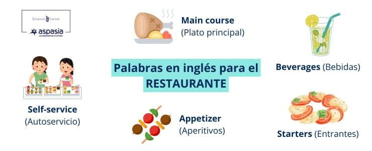 palabras en ingles para restaurantes