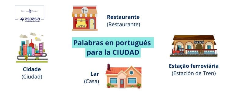 palabras-para-la-ciudad-en-portugues