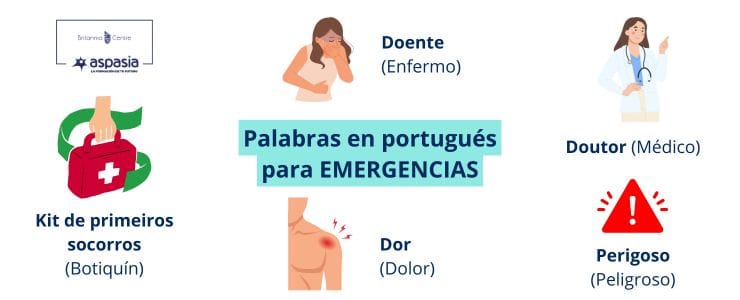 vocabulario de emergencia en portugues