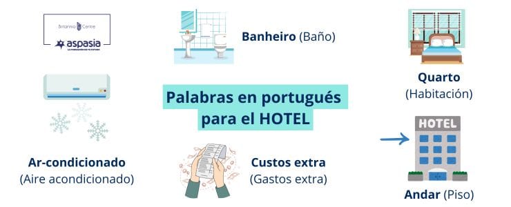 vocabulario para el hotel en portugues