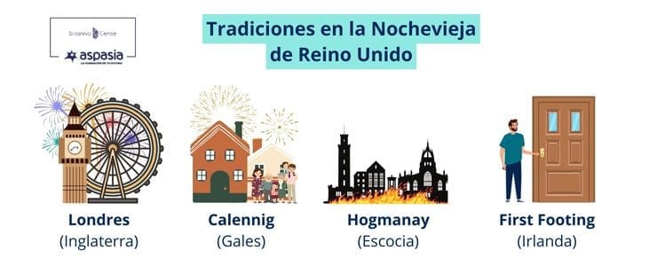 tradiciones-ano-nuevo-reino-unido