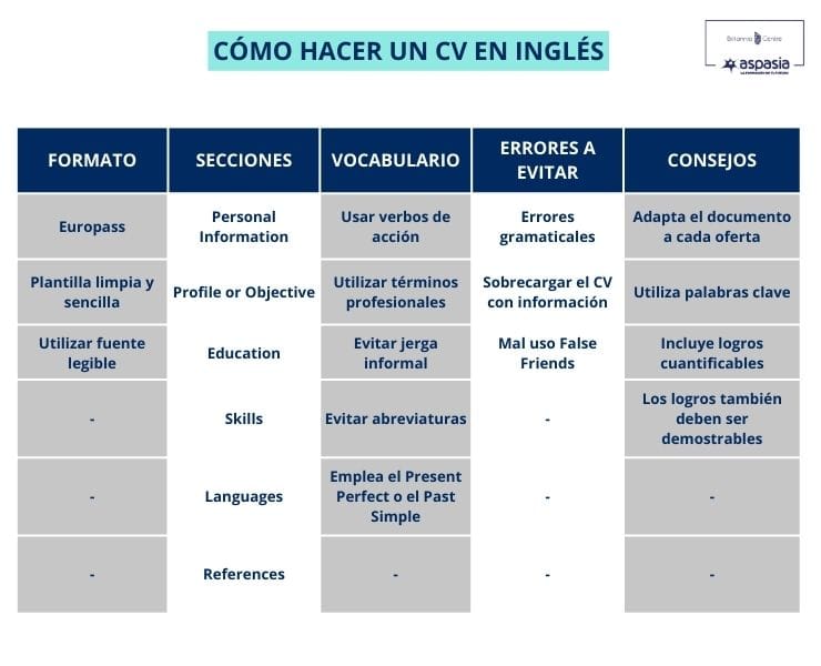 como-hacer-un-CV-en-ingles