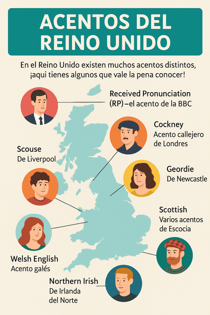 que-acentos-hay-en-reino-unido